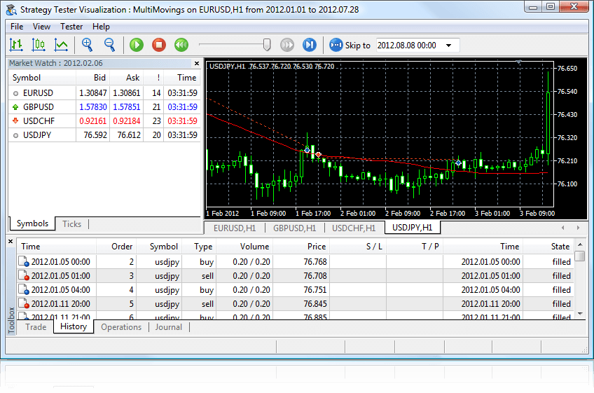 Visual testing of Expert Advisors in Trade Master 9 Visual testing of Expert Advisors in Trade Master 9