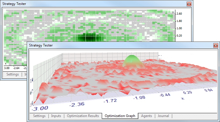 Optimization results in the 2D and 3D modes in the Strategy Tester Optimization results in the 2D and 3D modes in the Strategy Tester