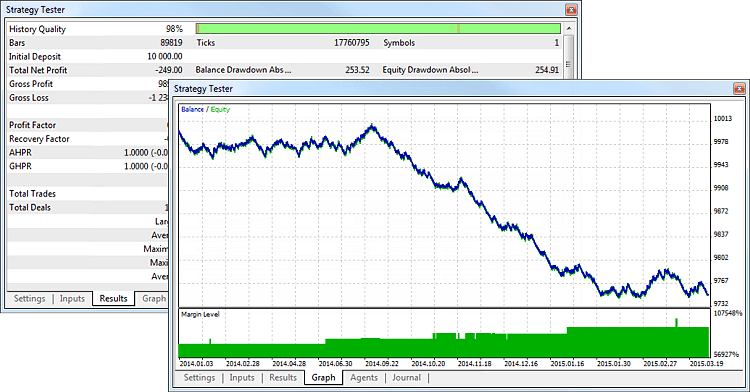 The chart of testing results in the Strategy Tester The chart of testing results in the Strategy Tester