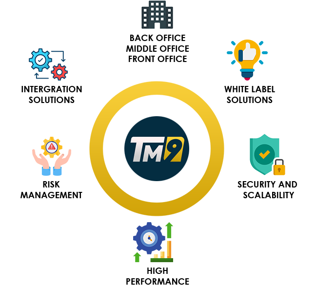 forex Trade Master 9 provides a universal solution for creating new brokerage companies and entering new financial markets