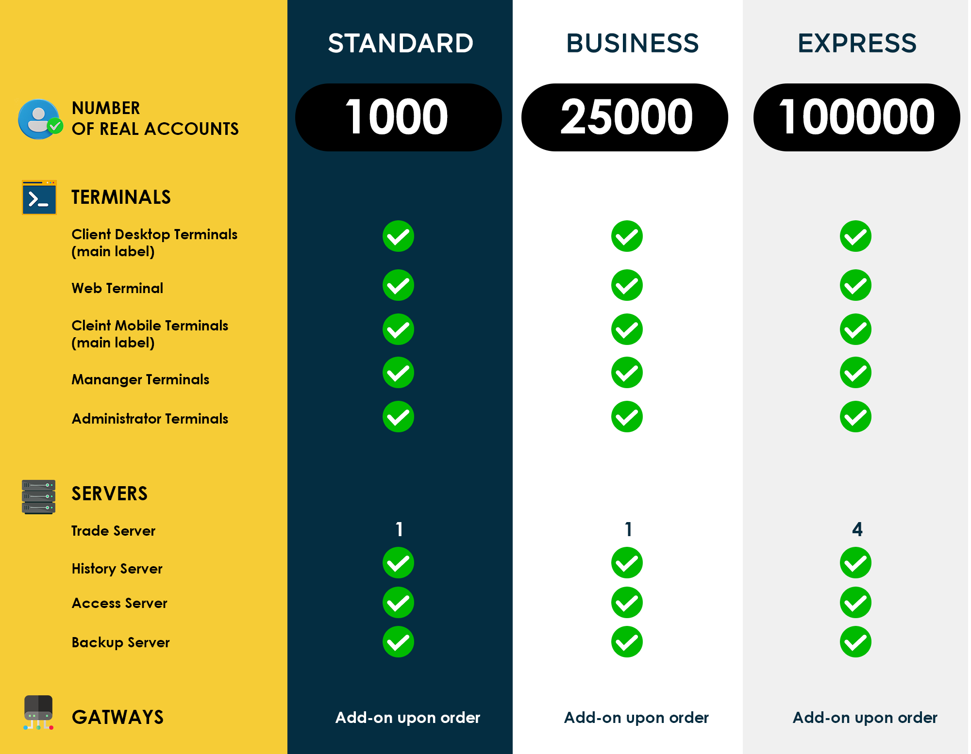 You will immediately receive all the necessary material to initiate work